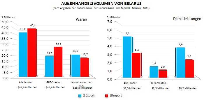 Aussenhandel