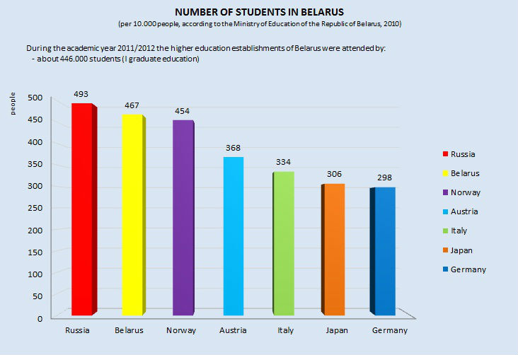 Nations Education In Russian 32