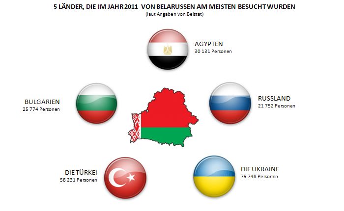 Belarus - das Land im Herzen Europas