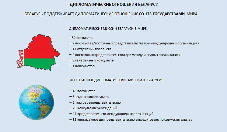 Совместные предприятия в Республике Беларусь