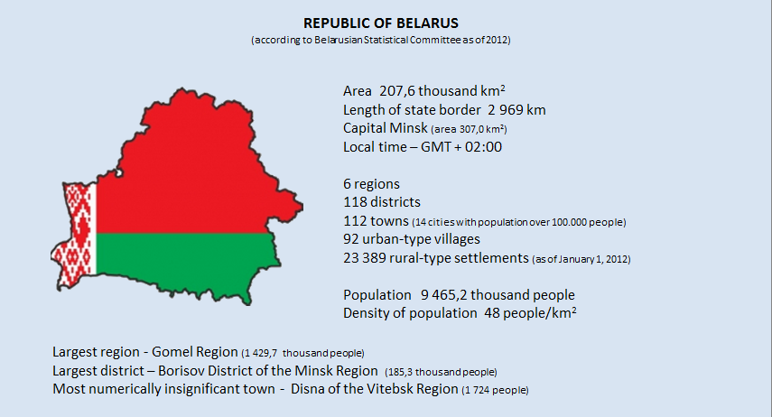 Belarus gov by